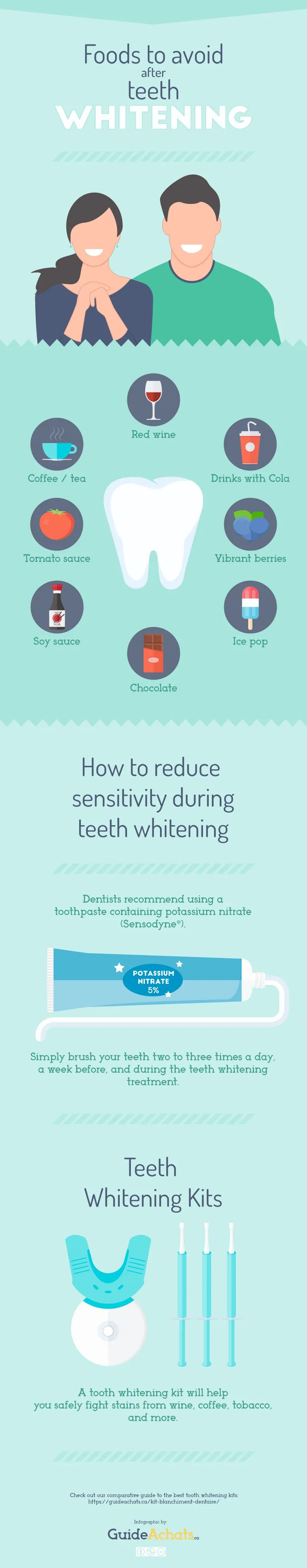 26842 teeth whitening avoidances image6