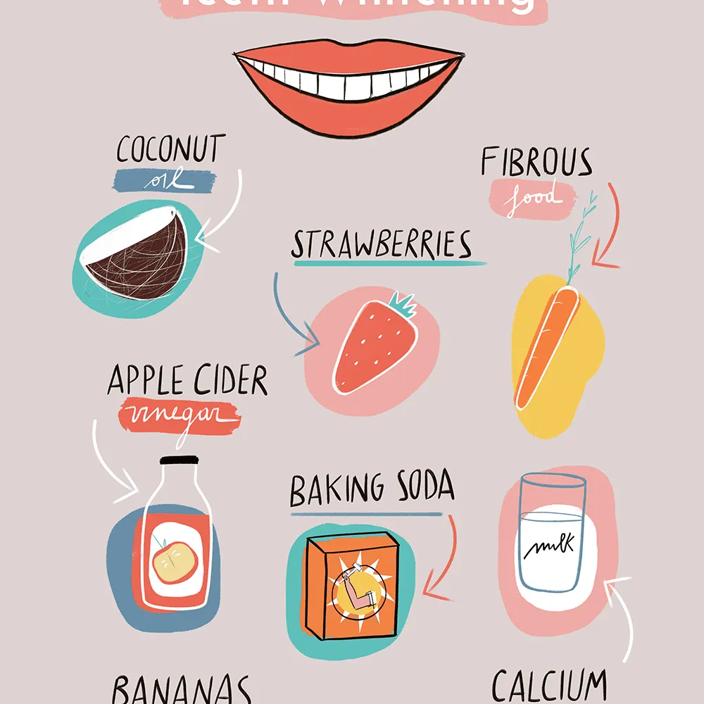 26866 post whitening care