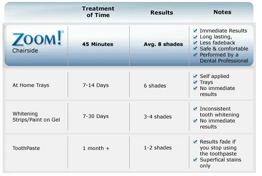 26924 zoom whitening procedure