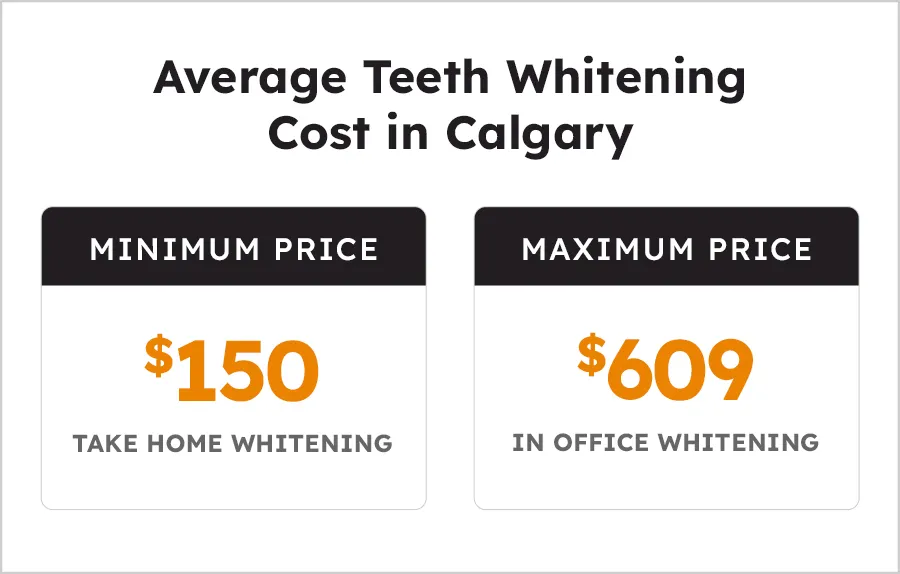 27027 take home whitening kits