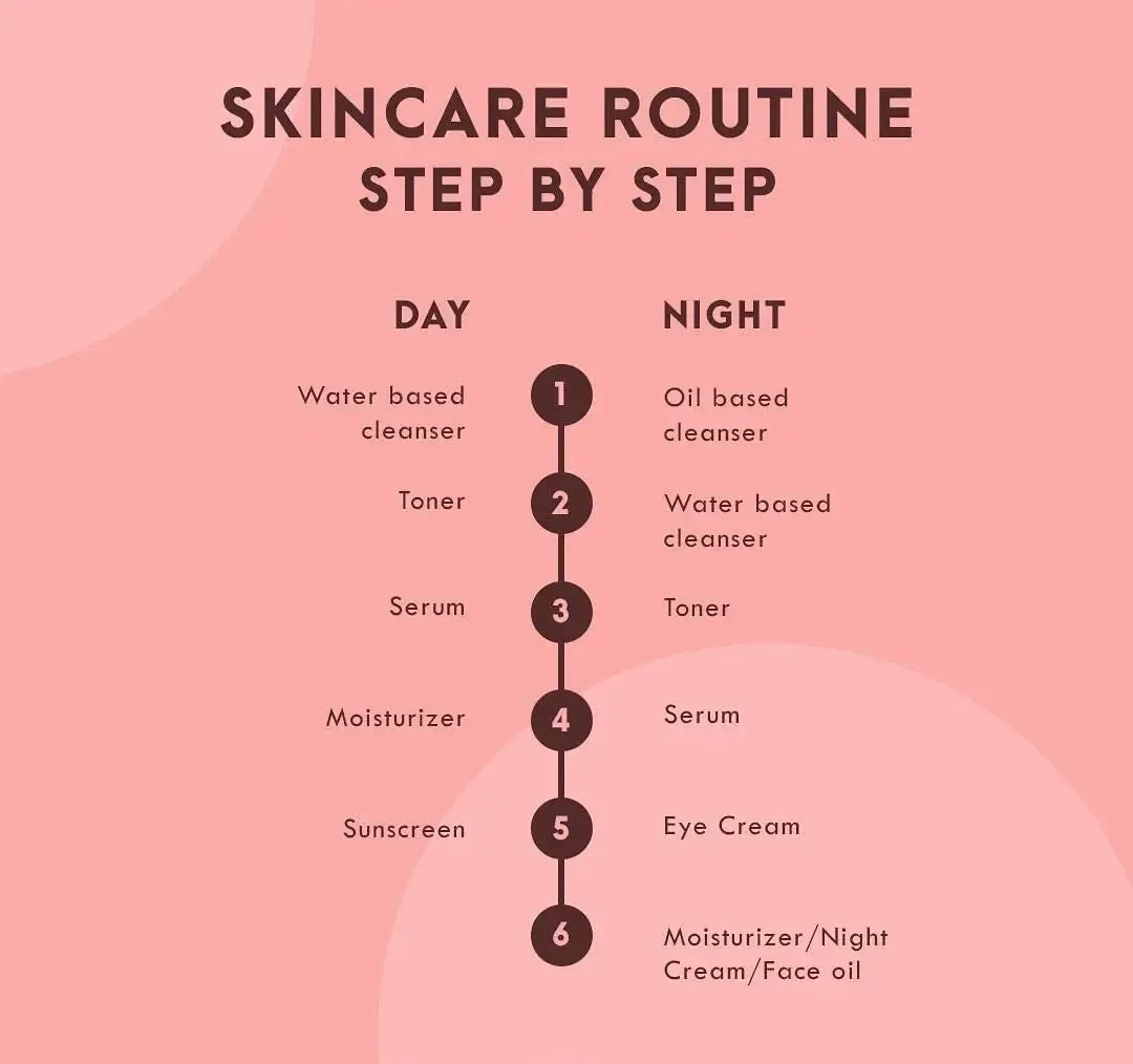 27104 wardah whitening secret skincare 5